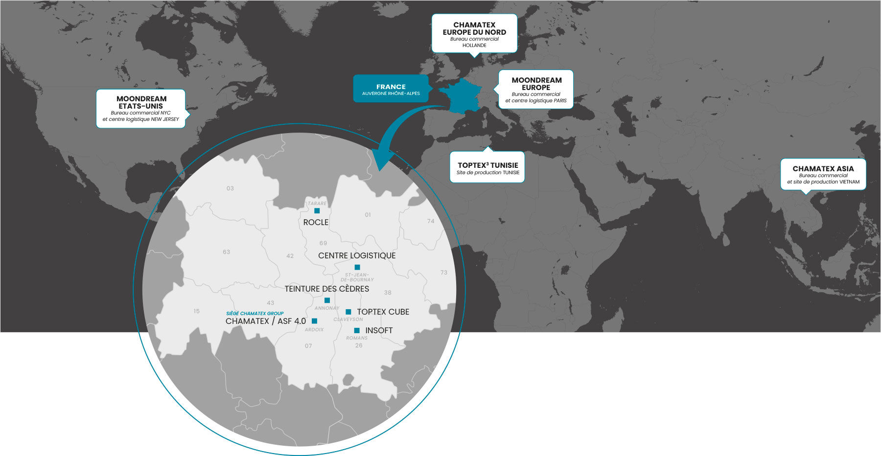 Chamatex Group